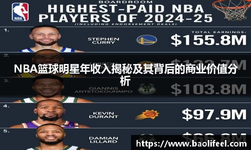 NBA篮球明星年收入揭秘及其背后的商业价值分析